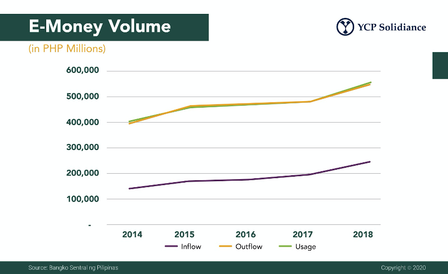 E-money volume