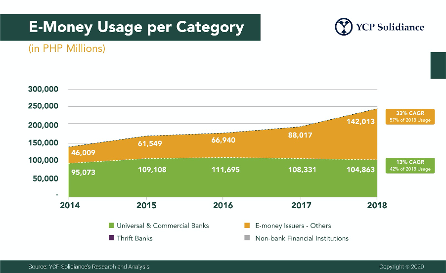 E-money Usage