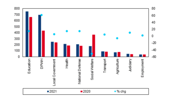 Infrastructure sector