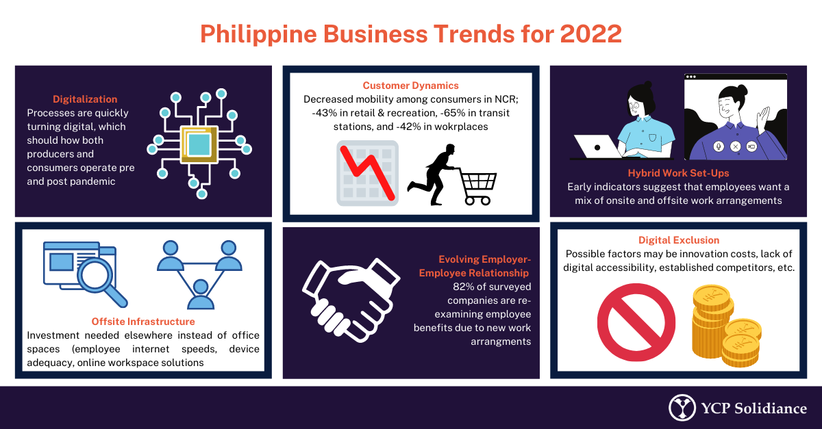 business in the Philippines