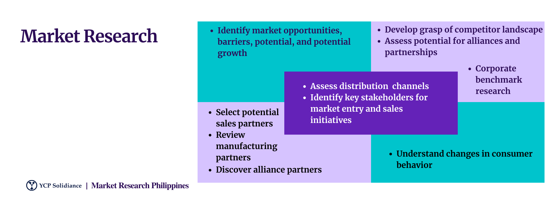 market research industry in the philippines