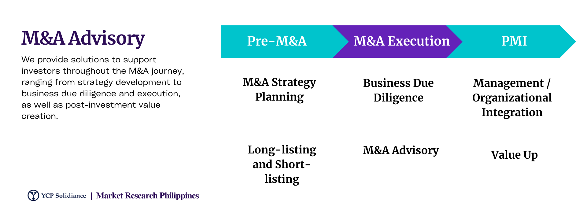 m&a advisors Philippines