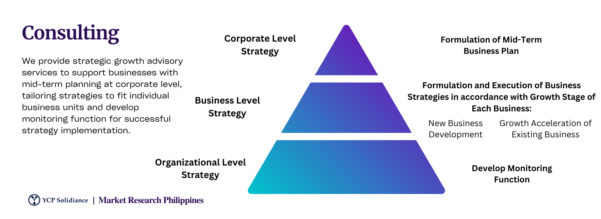 consulting firm in Philippines